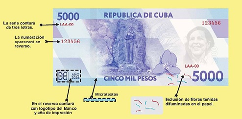 Billete no convertible